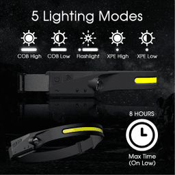 230° Led Headlamp